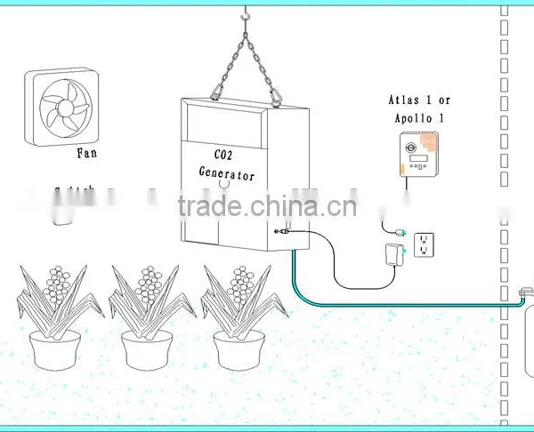 Xiaogan Grey CO2 Generator 4 Burners Liquefied Petroleum Gas photo-3
