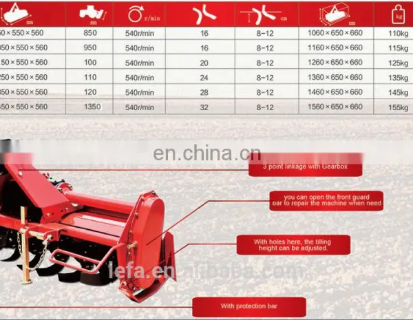 High Quality Tractor Rototiller 3 Point Hitch Rotary Tiller With CE photo-5