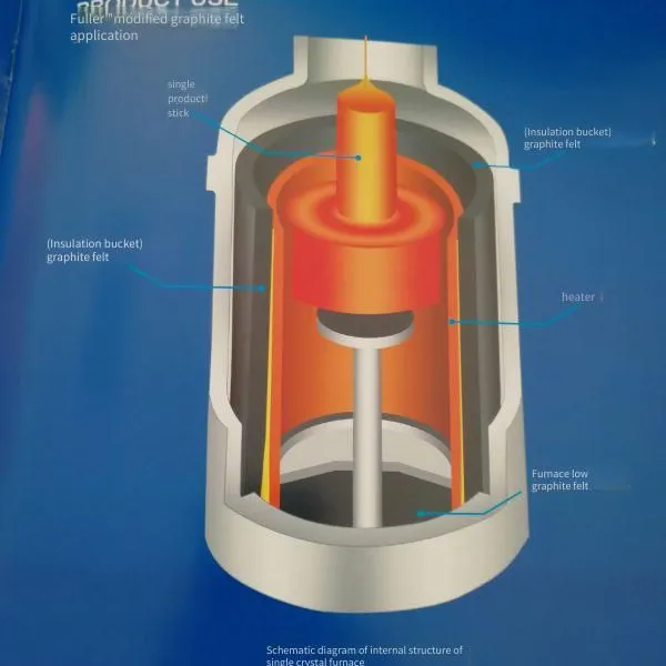Flow Battery Energy Storage, Aviation Single Crystal Wafers, Carbon Fiber Felt for Thermal Insulation Buckets, Graphite Felt photo-2