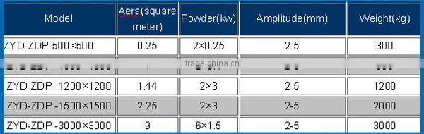 China High Quality Grains Vibrating Platform Machine photo-5
