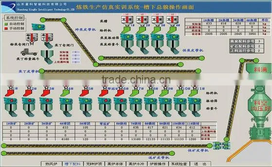 Ironmaking Simulator,Ironmaking Process Training System photo-2
