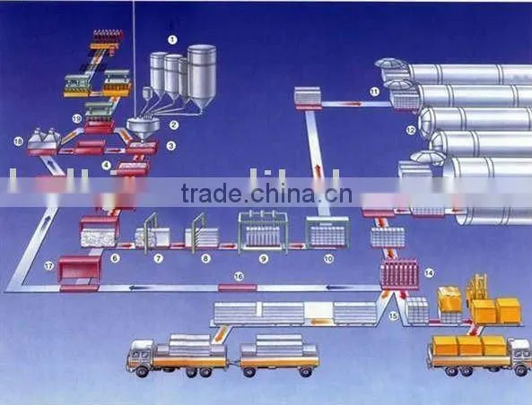 AAC Block Production Line