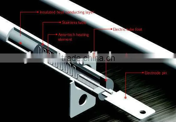 CE ,CB,SAA TOP 1- IR Panel Manufacture Infrared Radiant Heater photo-5