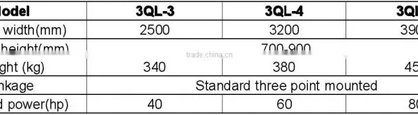 Yucheng Leyuan 3QL Series Ridger Plough photo-2
