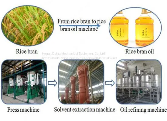 High Quality Cooking Oil Making Machine photo-2