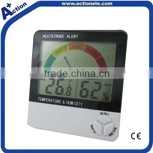Room Temperature and Humidity Alert