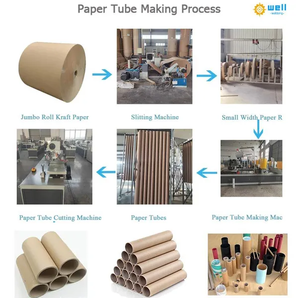 Economical Mini Toilet Tissue Core Processing Production Unit photo-2