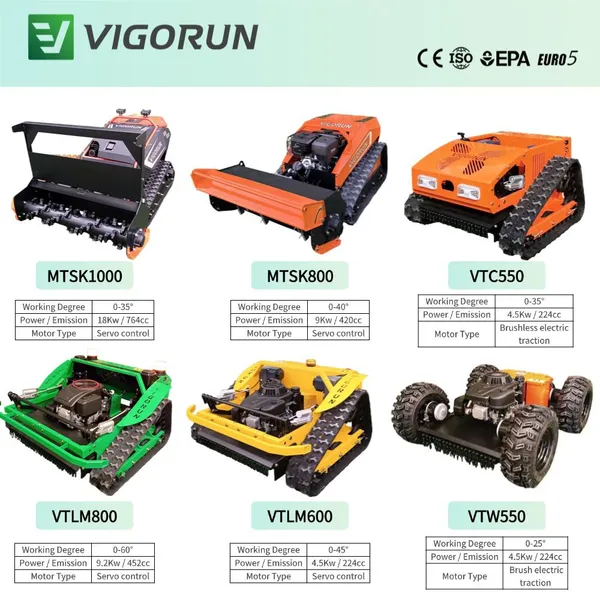 Commercial Robot Lawn Mower Labor-Saving & Cost-Effective CE/EPA Radio-controlled Mulcher For Banana & Olive Groves photo-5