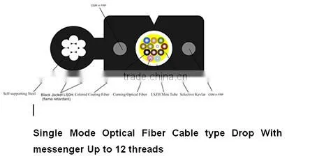 Single Mode Optical Fiber Cable Type Drop With Messenger up to 12 Threads