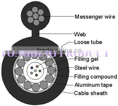 Fiber Optic Cable GYXTC8S