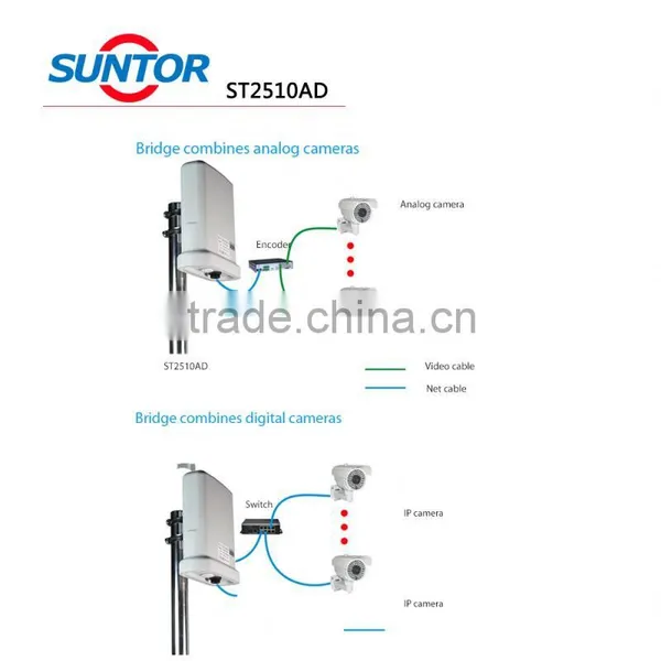 Outdoor 3km 2.4ghz Digital Wireless Audio Video Transmitter and Receiver photo-5