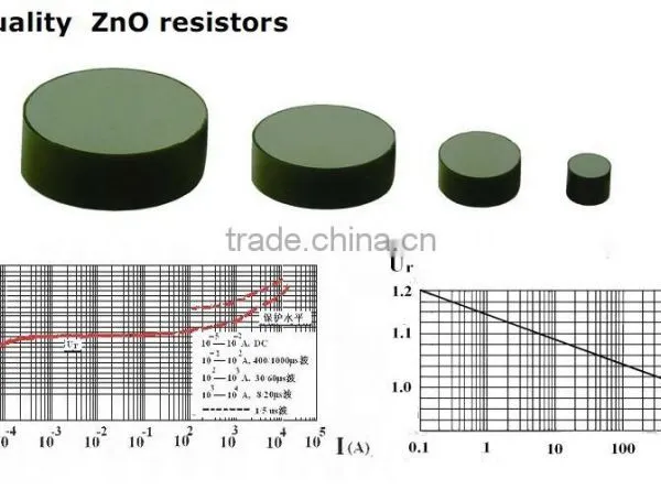 MOV/Metal Zinc Oxide Varistor /ZOV Varistor/Resistor for Surge Arrester/Surge Arrestor, Accept Customization photo-3