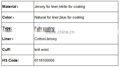 DDSAFETY Nbr Coated Gloves Working Gloves With Blue Knit Wrist photo-2
