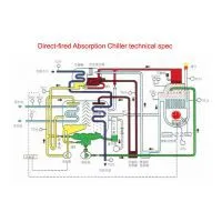 Steam Absorption Chiller photo-2