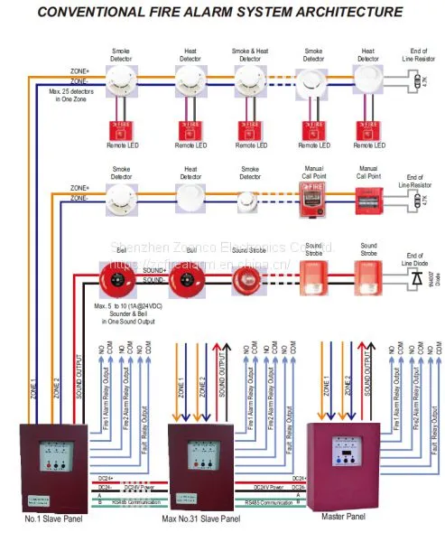 Mini 2 Zones Fire Alarm Control Panel Security Host Master Panel FACP Small Conventional Control Panel photo-2