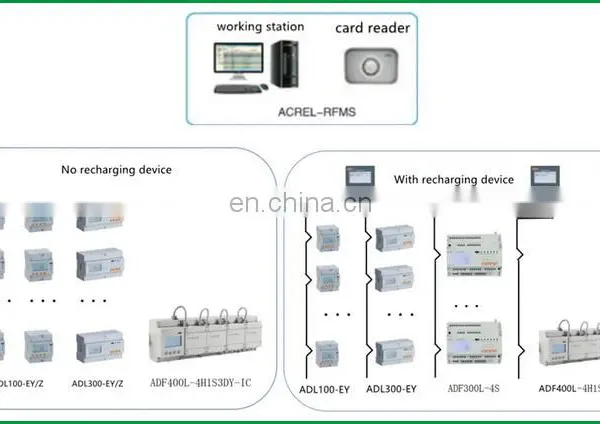 Acrel Prepaid Energy Meter Single-phase RF IC Card Rechared Power Meter Din Rail Remote Prepayment Kwh Meter ADL100-EY photo-5