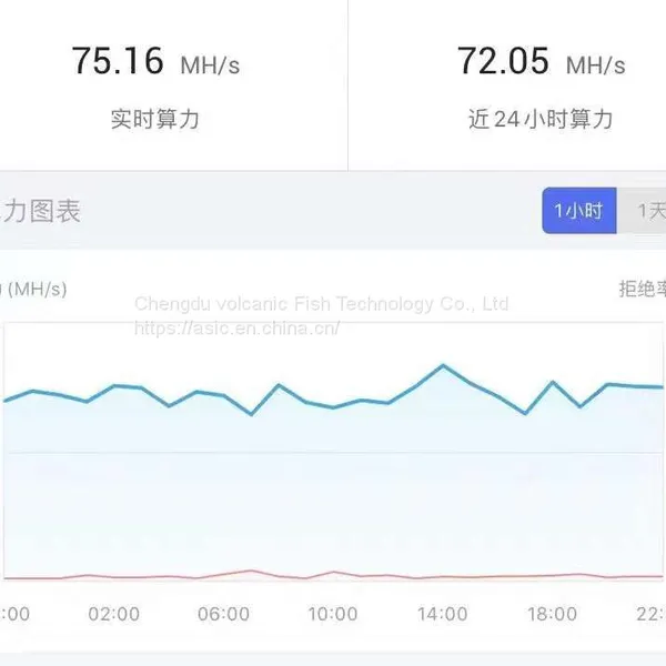 Model X4 BRICK From Jasminer Mining EtHash Algorithm With a Maximum Hashrate of 65Mh/s for a Power Consumption of 30W. photo-3