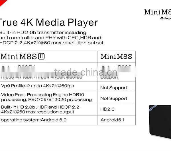 New Model Mini M8S II Android6.0 Marshmallow TV Box Amlogic S905X Quad Core 2GB/8GB Android TV Box photo-3