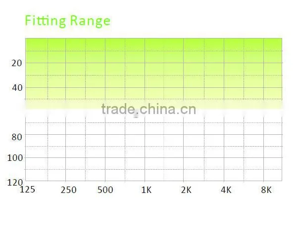 Hearing Aids High Power BTE ;digital Medical Device photo-3
