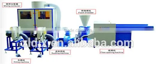 Polyester Fiber Opening Machine photo-6