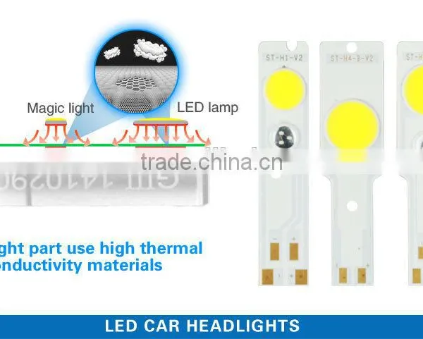 High Power Auto H3 LED Head Light Lamp Factory Supply Wholesale photo-4
