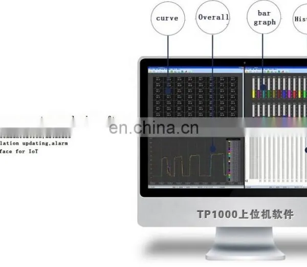 Customized Multi-channels Thermocouple Data Logger Paperless Recorder With Colorful Display photo-3