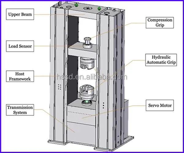 500KN WDW Electronic Universal Testing Machine Computer Control 500KN Double Columns Class 0.5 Testing Machine HST WDW-500H photo-2