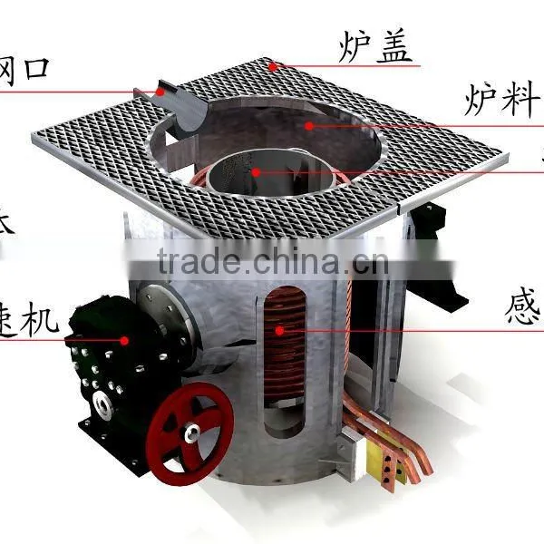 Intermediate Frequency Furnace