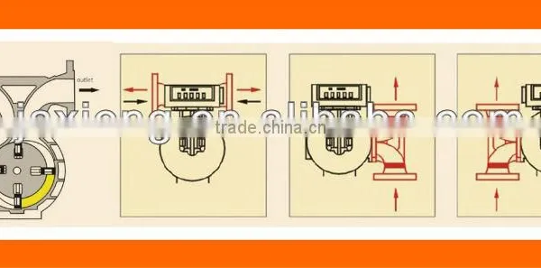 Petroleum Positive Displacement Vane Meter / Flow Meter for Oil Flow Measuring photo-3