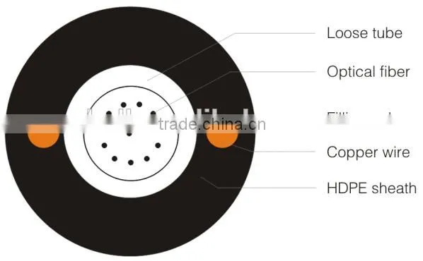GYXTY Fiber Optical Cable photo-2