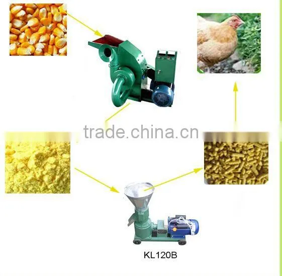 Good Quality CF198A Straw Hammer Mill, Wood Hammer Mill, Alafalfa Hammer Mill With ce photo-6