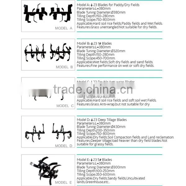 PF500-4(B) High Quality Chinese7hp Gasoline Power Tiller for Sale photo-3