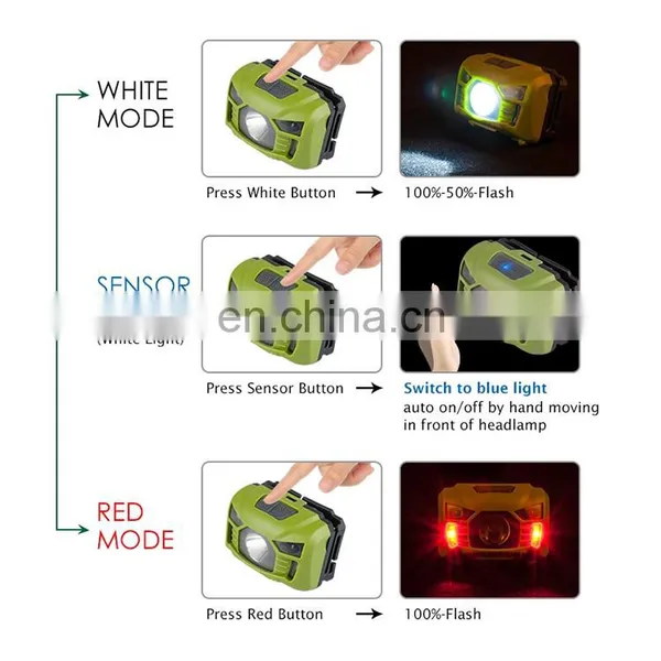 120 Lumen Sensor Headlamp USB Rechargeable LED Hoofdlamp For Camping photo-3