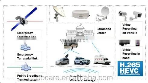 Military Satellite Communication Antenna photo-3
