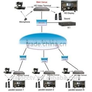 Top-selling Hdmi Video Capture Card Manufacturer & Supplier Video Capture Card photo-6