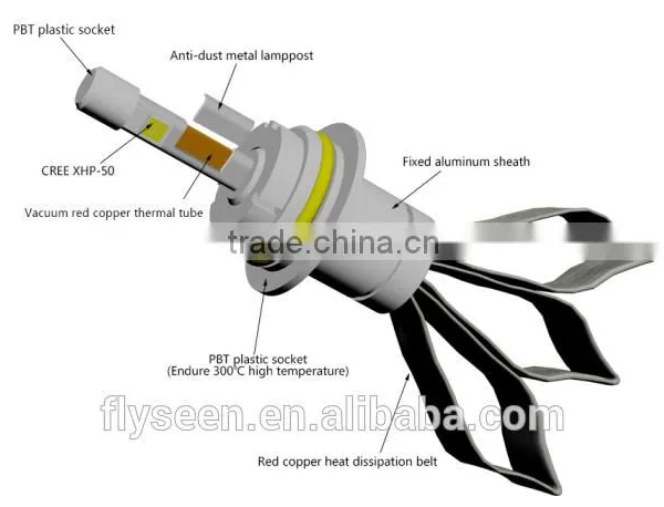 New Arrival 40W 4800LM h1 h3 h4 h7 H11 H13 9004 9006 9007 9005 R3 Led Headlight photo-3