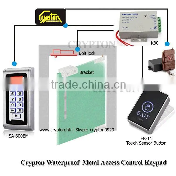 RFID Access Controller photo-6