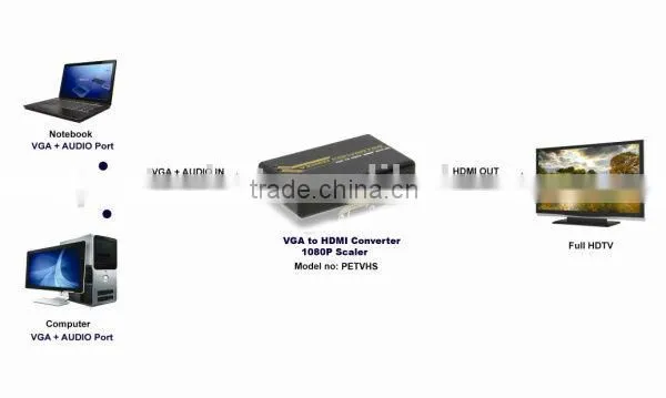 High-Performance Convert VGA+Audio Input to HDMI Output With Scaler Converter photo-6