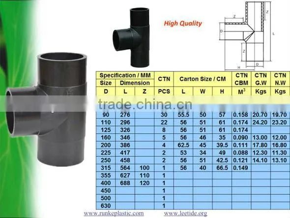 PE100 HDPE Pipe Fittings for Water Supply SDR17 photo-6