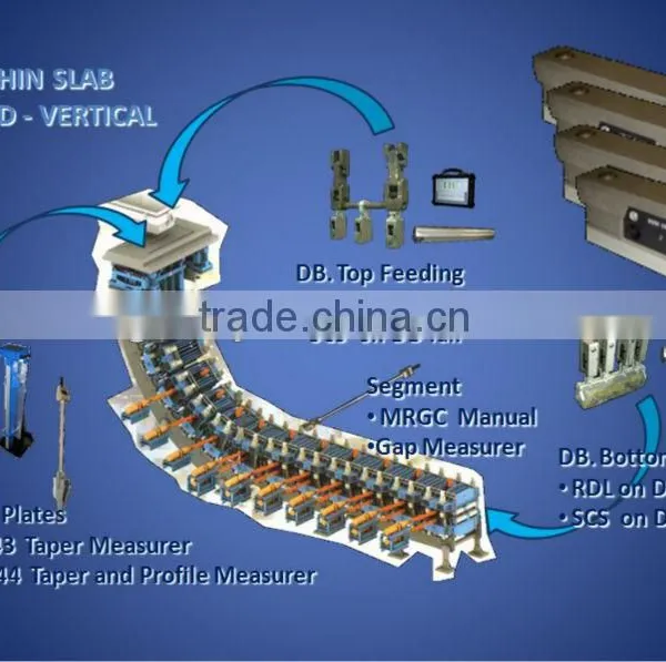 Continuous Casting Machine Measurement Instrument