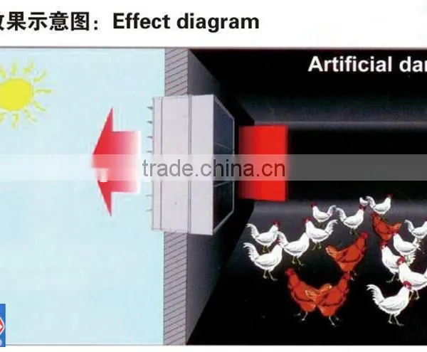 China Poultry House Light Filter Manufacturer photo-6