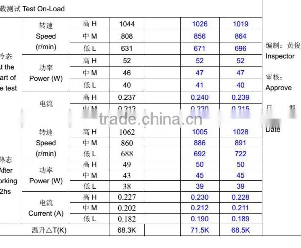 AC Fan Motor With Capacitor, Electric Fans Spare Part photo-6
