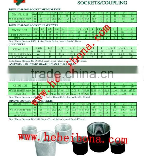 Top Selling Carbon Steel G.I. Pipe Fittings Sockets/ Couplings photo-5