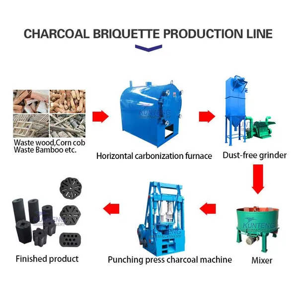 Wood Lump Charcoal Carbonization Oven Charcoal Making Machine Using Waste Wood Bamboo EPC photo-5