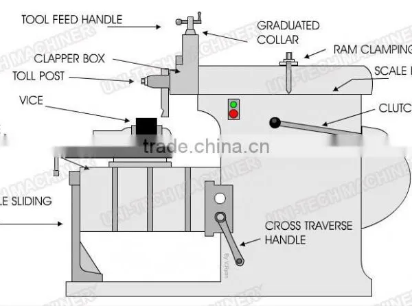 B635A Metal Shaper for Sale photo-2