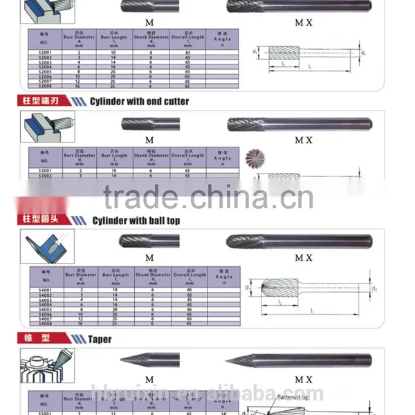 Drill,Various Bits,best Seller Solid Center Flute Wood Auger Drills,high Speed Steel photo-3