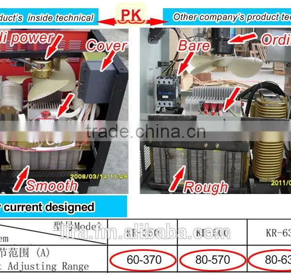 Cheape Co2 Welding Machine Price for Mig Wire Welding KR-350II Quality Choice photo-4