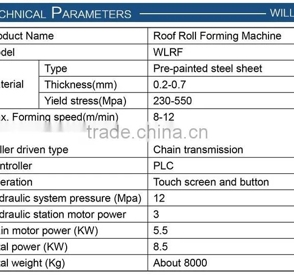 Hot Sale Africa Durable IBR Used Metal Roof Panel Roll Forming Machine photo-5