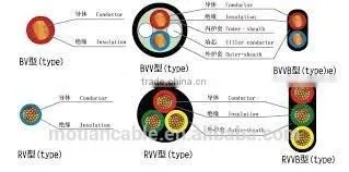 NH-BV 450/750V/Fire Resistant Copper Conductor PVC Insulated Cable and Wire photo-2