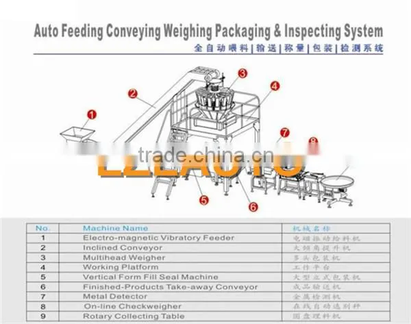 Weighting Packing Machine photo-6